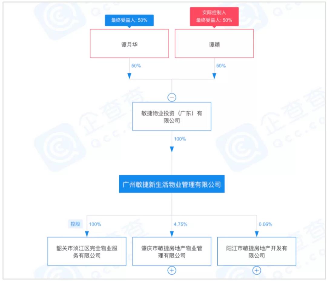 敏捷新生活内外焕新,谭炳照绕道谋上市?