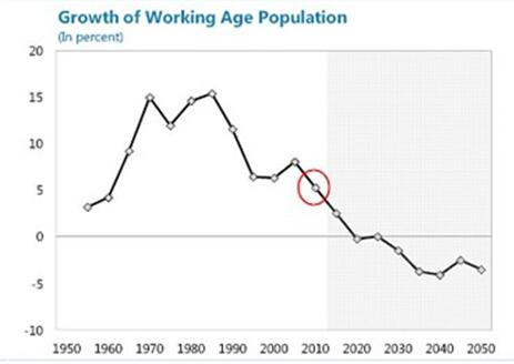 人口增长过快的影响_人口增长过快的影响 人口增长的影响