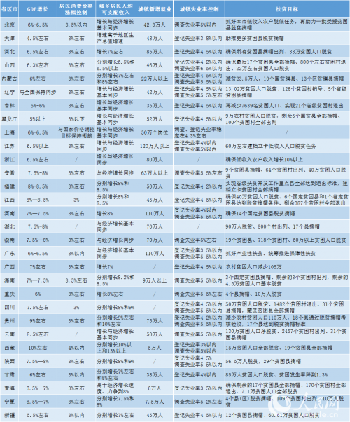 赣州19年gdp目标_09年赣州地图卫星照片