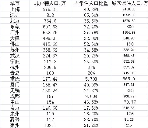 城镇人口数量_珠三角人口密度中国最高,未来房价将...(3)