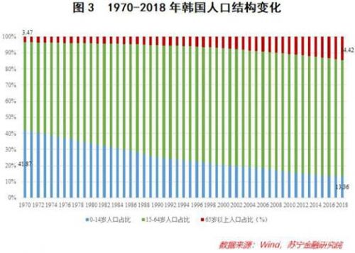 人口比重定义_城镇人口比重图片(3)