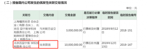 君实生物“追认2018年度关联交易” 补充“往来款项”交易事项