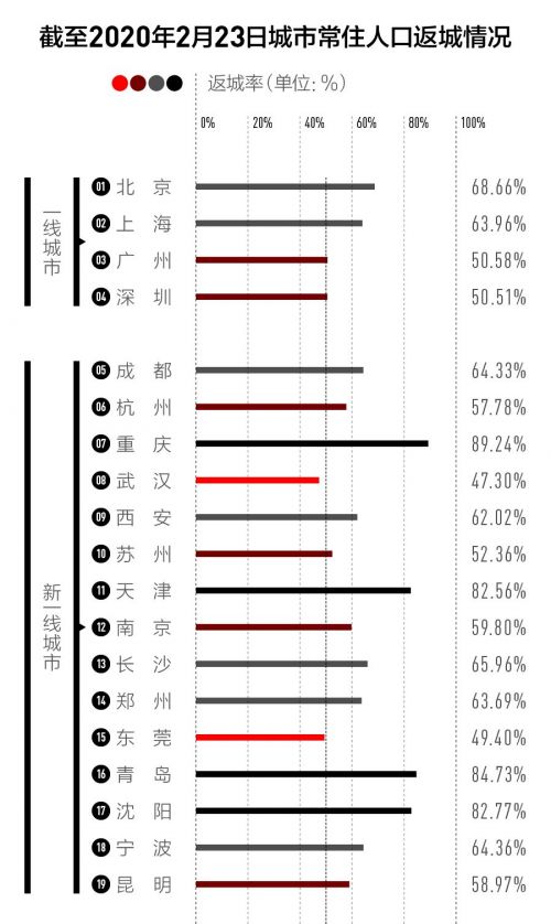 智商 人口比例_智商测试图片(2)