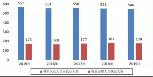 流动人口养老保险数据_养老保险图片(3)