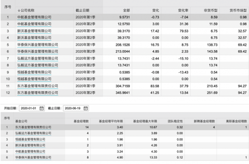 快讯｜今年以来6家基金完成增资扩股