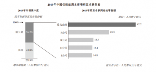 瓶装水GDP_国内瓶装水的机遇及相关并购项目分析(2)