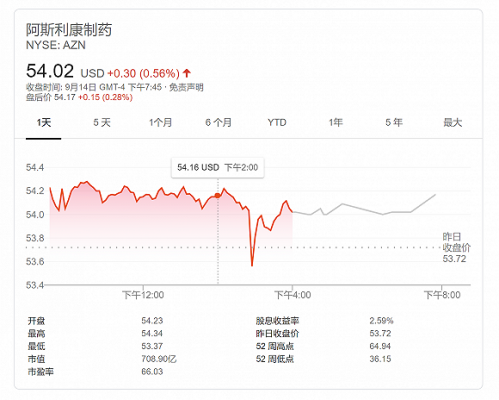 阿斯利康候选疫苗在美试验仍陷停滞，须等待FDA调查