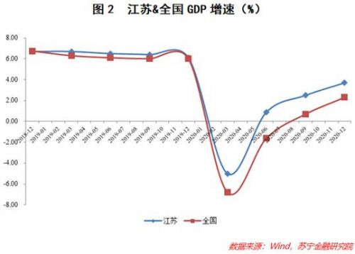 江苏gdp超韩国(2)