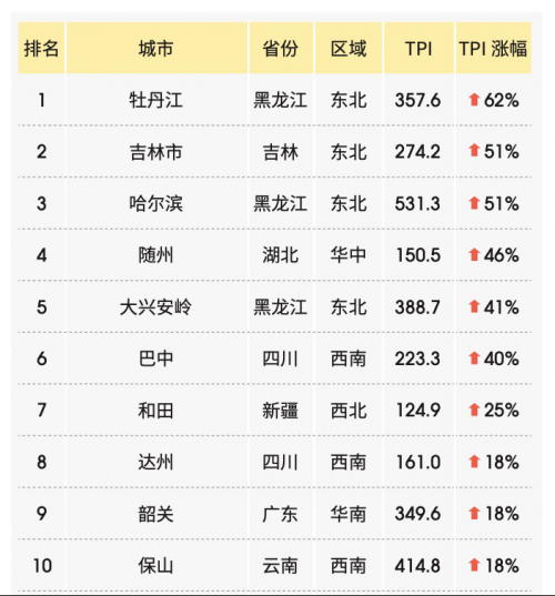 天津2020年第四季度GDP_国泰君安上调2020年四季度GDP至6.5 国君周知(3)