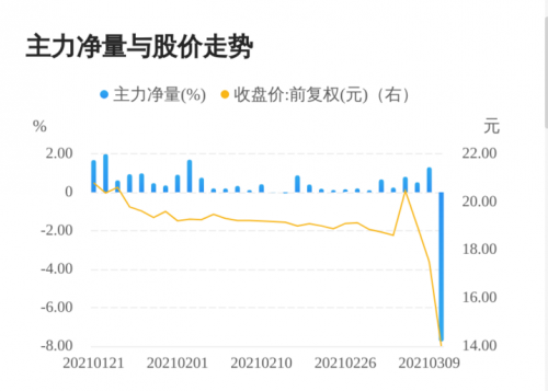 QQ截图20210310163857