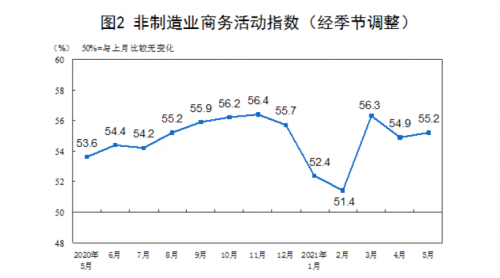 截屏2021-05-31 上午9.13.06