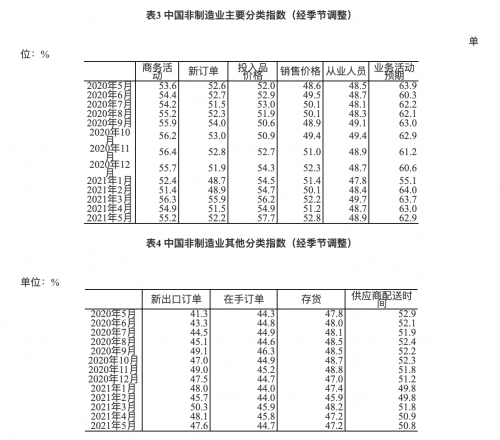 截屏2021-05-31 上午9.13.48