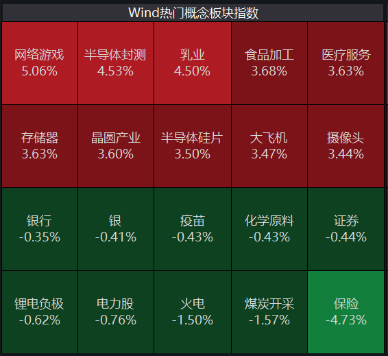 股市动态热点爆发！脸书改名“Meta”掀元宇宙风暴半导体、消费、军工齐走强