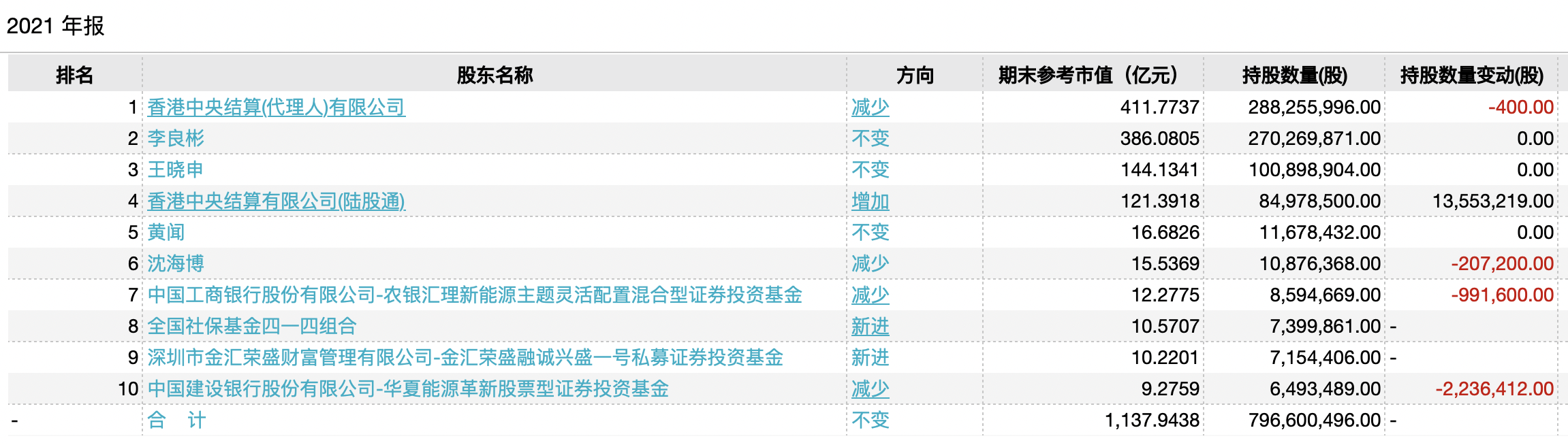 截屏2022-04-07 下午4.21.40