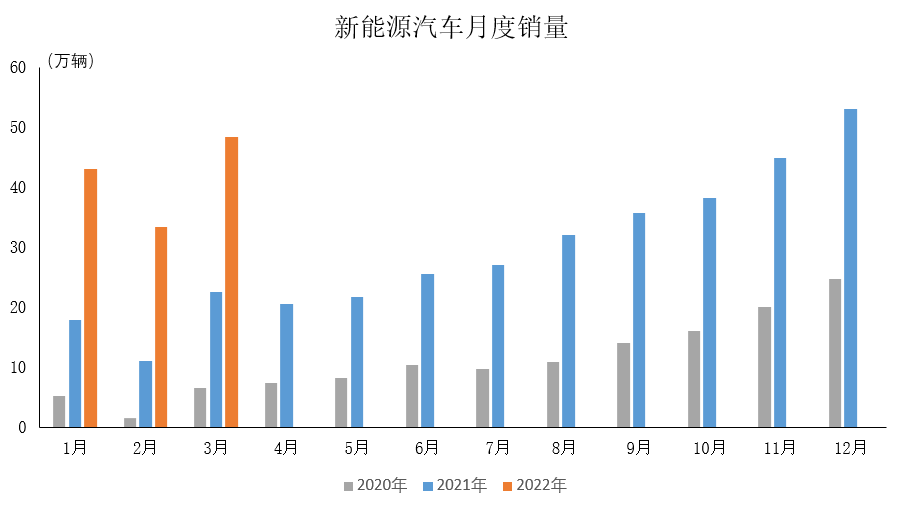 新能源