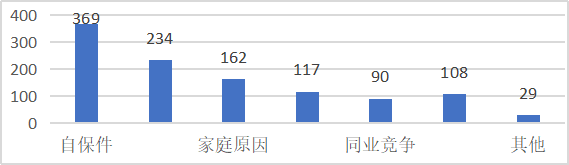 万峰：如何根治保险业自保件套利？