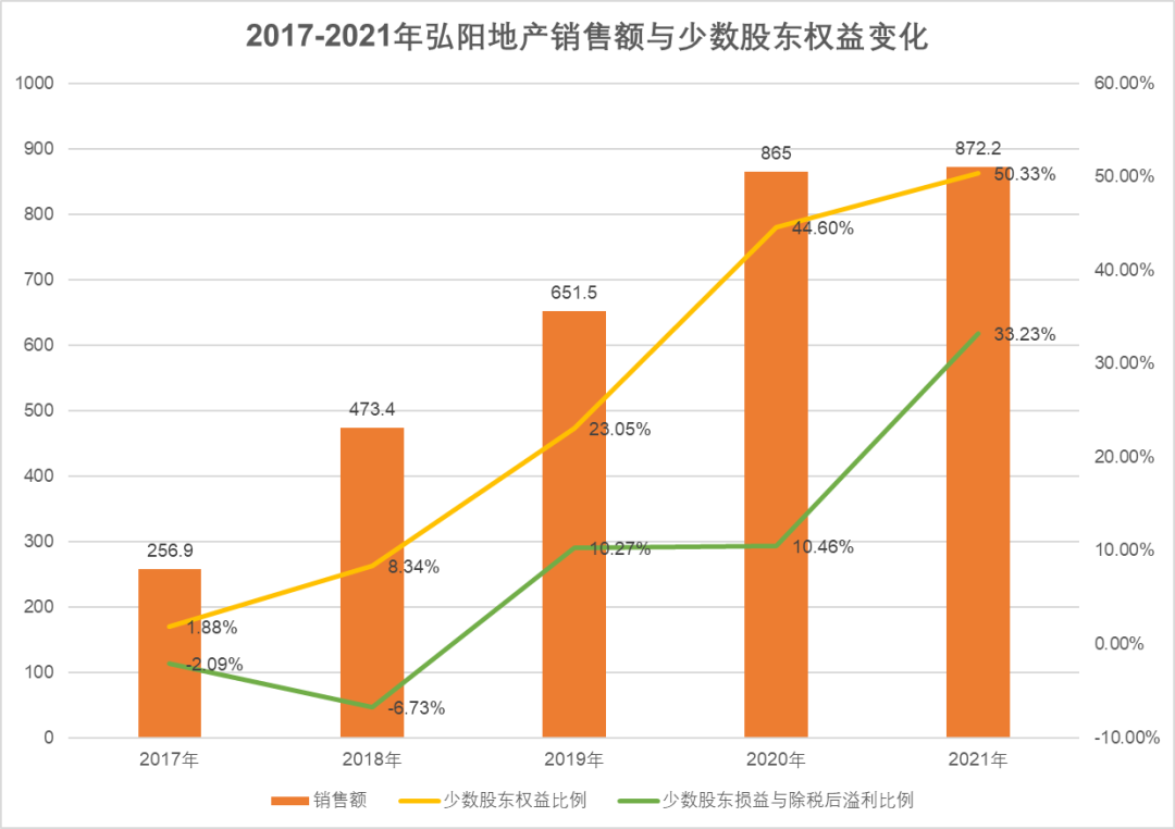 数据：雪球 制图：财经新地产