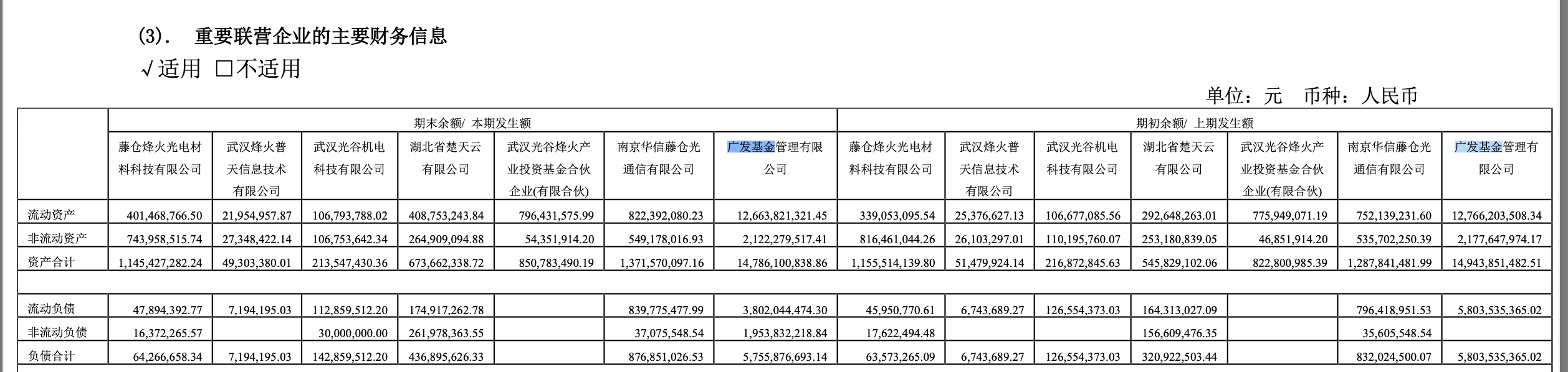 基金中报｜广发基金2022上半年实现营业收入39.32亿，净利润10.02亿元