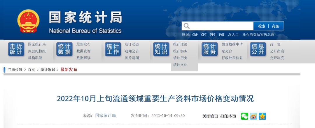 National Bureau of Statistics: The current price of gasoline (95 # National VI) is 9286.7 yuan / ton.