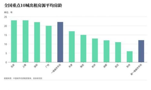 OB体育调研显示：租房群体渐重居住体验(图2)