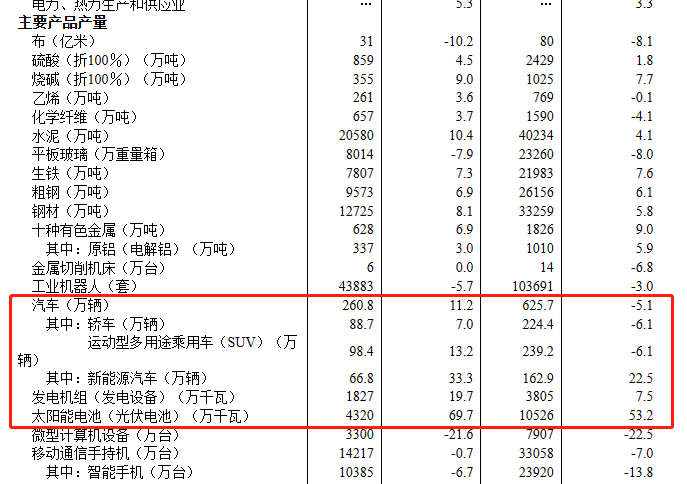 图源：国家统计局官网