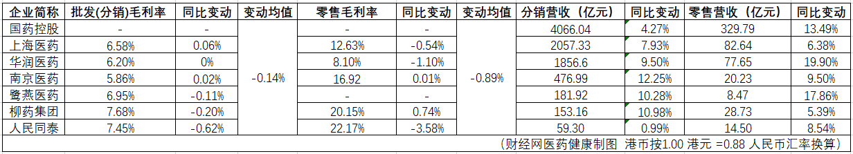 修订图2