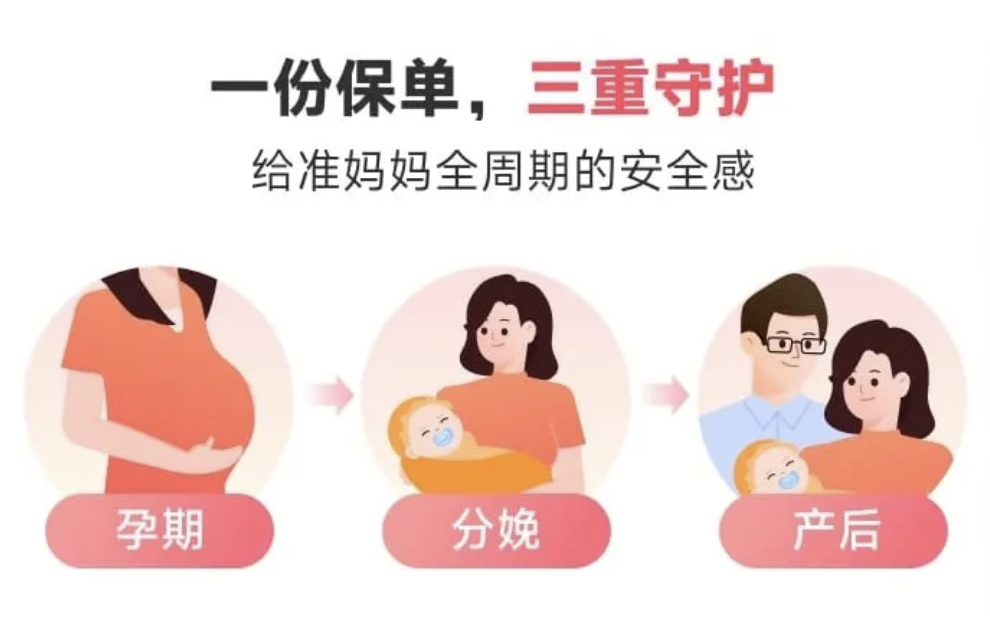 水滴保“接好孕20”母婴险重磅升级突破性新增保胎及产后康复保障(图4)