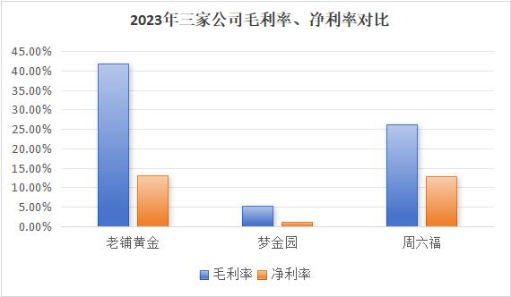 BIBO必博官方网址首饰金价站上“7字头”黄金珠宝公司叩门港交所(图2)