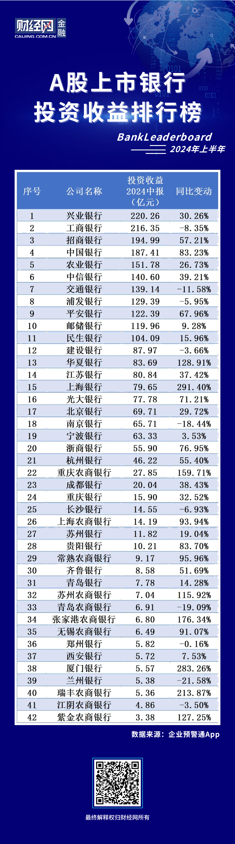 科技金融排行榜.psd(1)