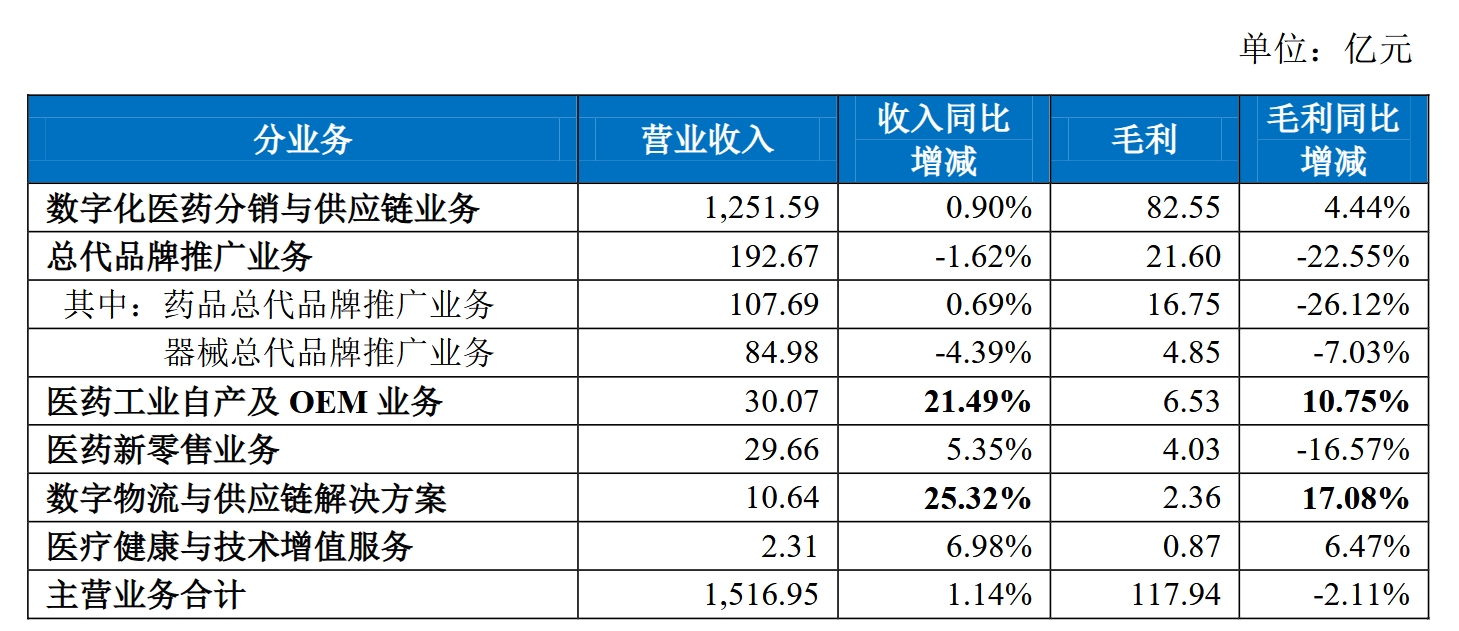 九州通2