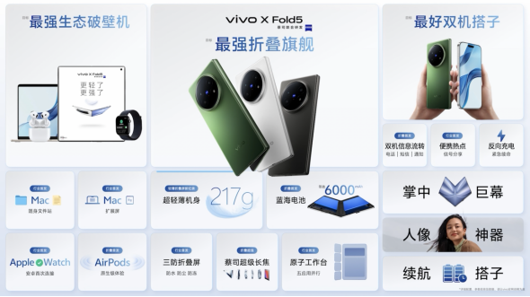 【vivo新闻】再创全球最轻新纪录 vivo X Fold5旗舰折叠新品正式发布3031
